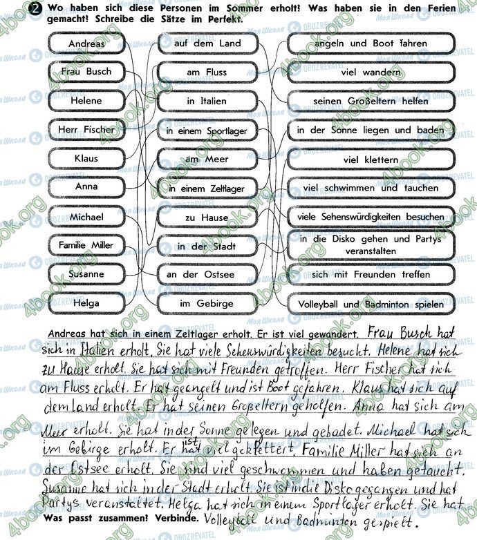 ГДЗ Німецька мова 10 клас сторінка Стр2 Впр2